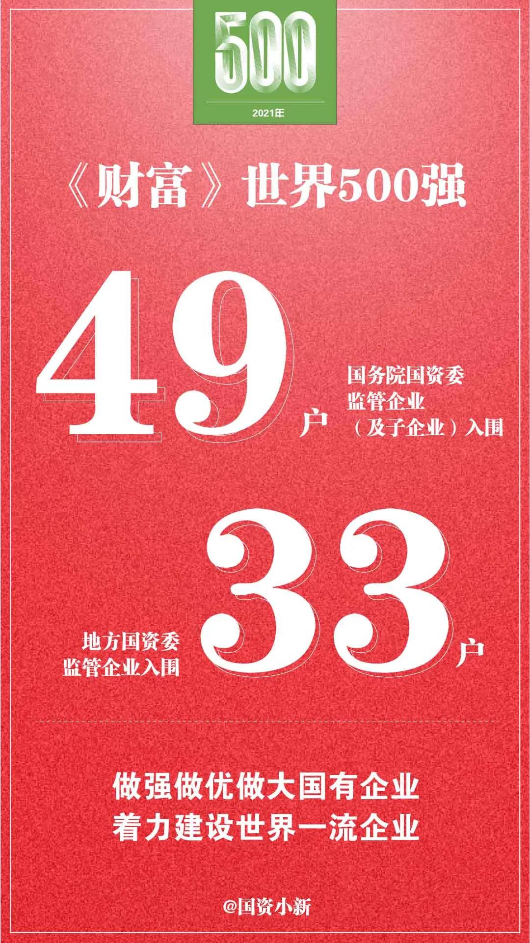郝鵬、國資、央企、國資委、書記、主任、國企、企業改革
